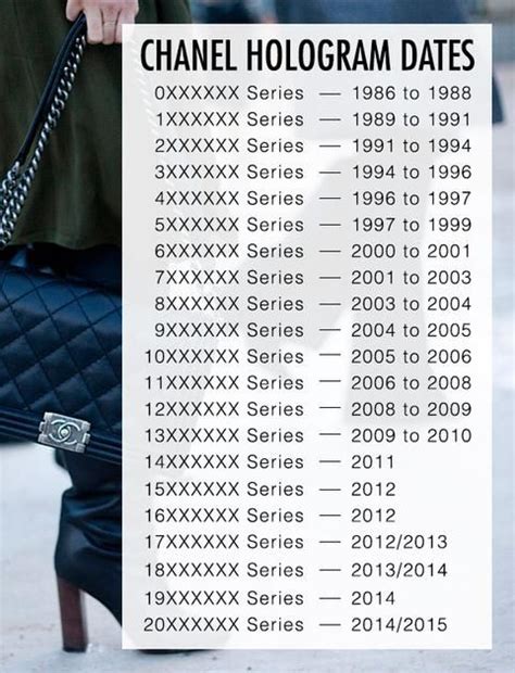 date code chanel bag|chanel serial number codes.